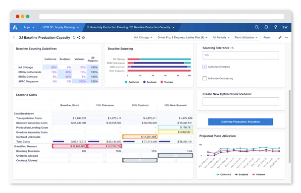 Key Players: Anaplan, Adaptive Insights, Vena Solutions