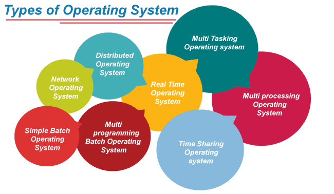 Understanding Operating Systems