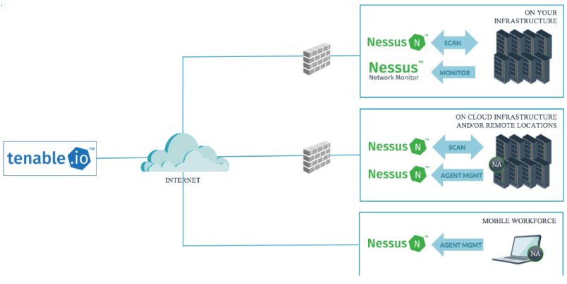 Best Practices for Using Tenable for Software Inventory