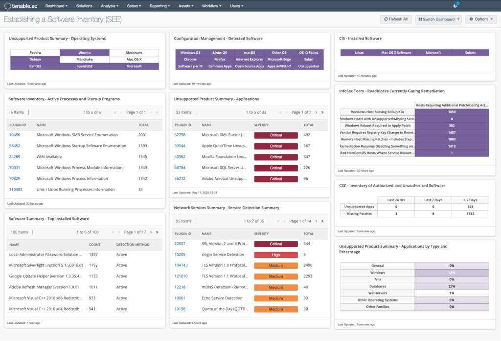 Understanding the Importance of Software Inventory