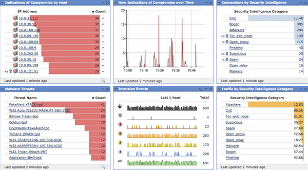 What is Cisco FTD Software?